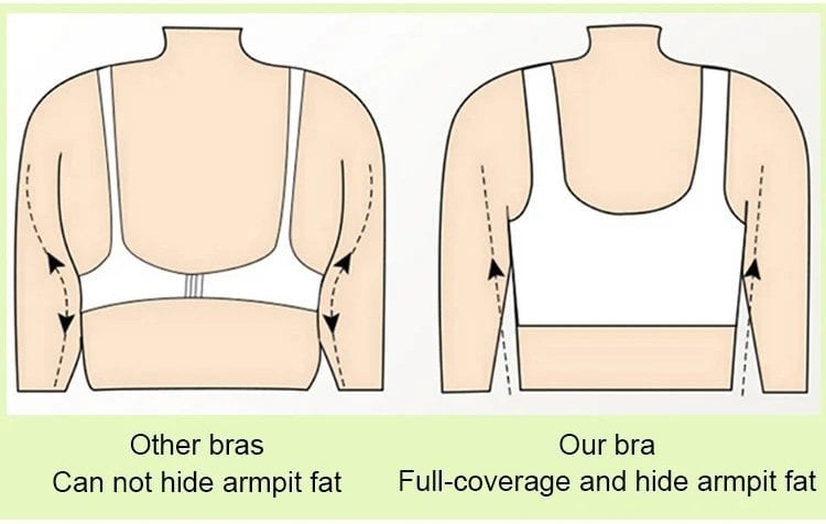 šBuy 1 Get 3 PacksšWomen's Ribbed Push Up Adjustable Wireless Bra