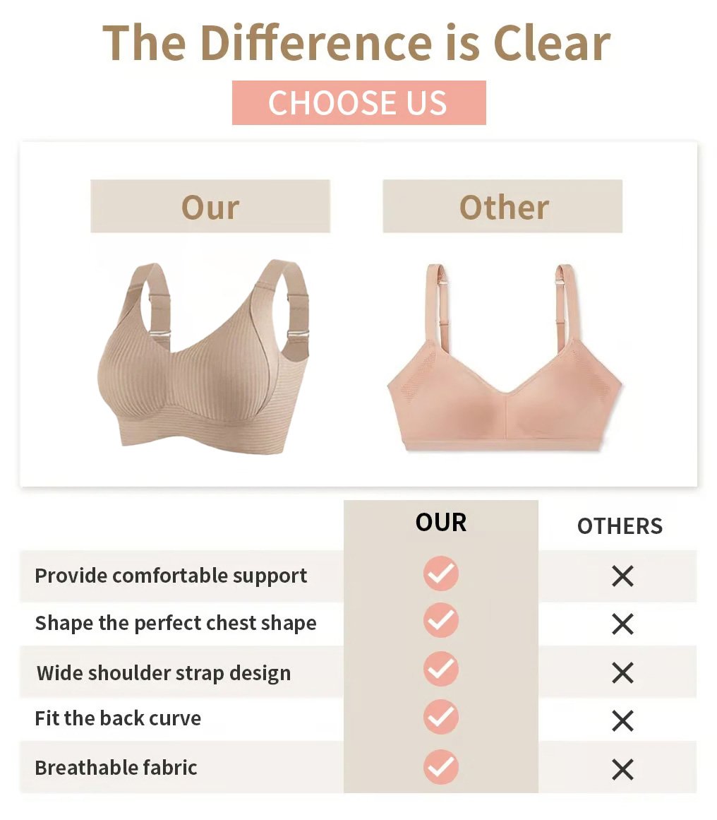 šBuy 1 Get 3 PacksšWomen's Ribbed Push Up Adjustable Wireless Bra
